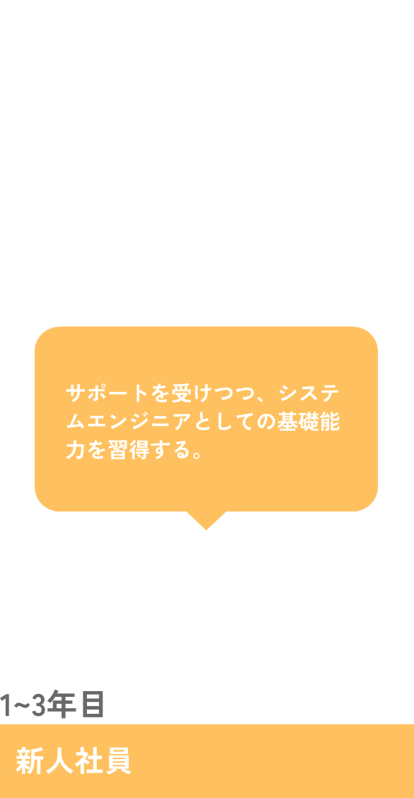 1〜3年目　新人社員　サポートを受けつつ、システムエンジニアとしての基礎能力を習得する。