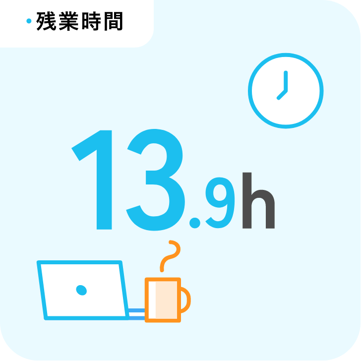 残業時間　13.9h