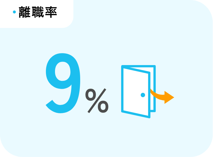 離職率　9％