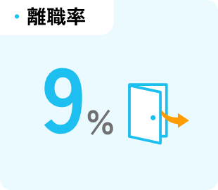 離職率　9％