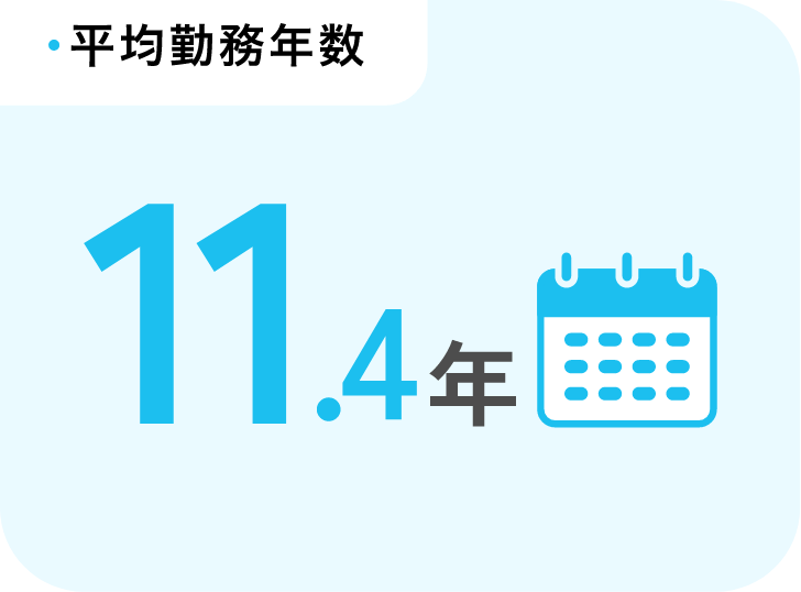 平均勤務年数　11.4年