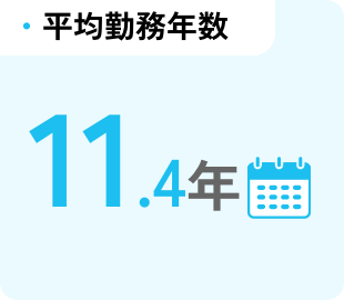 平均勤務年数　11.4年