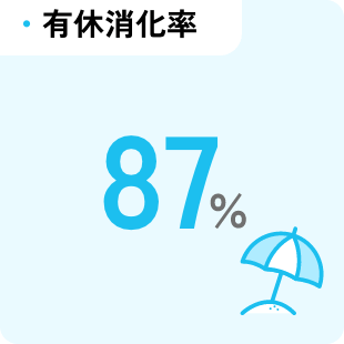 有給消化率　87％