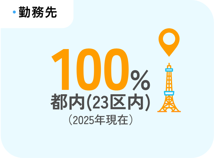 勤務先　100％都内（23区内）（2025年現在）