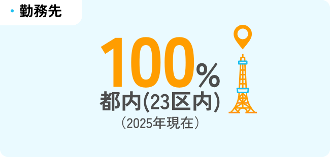 勤務先　100％都内（23区内）（2025年現在）