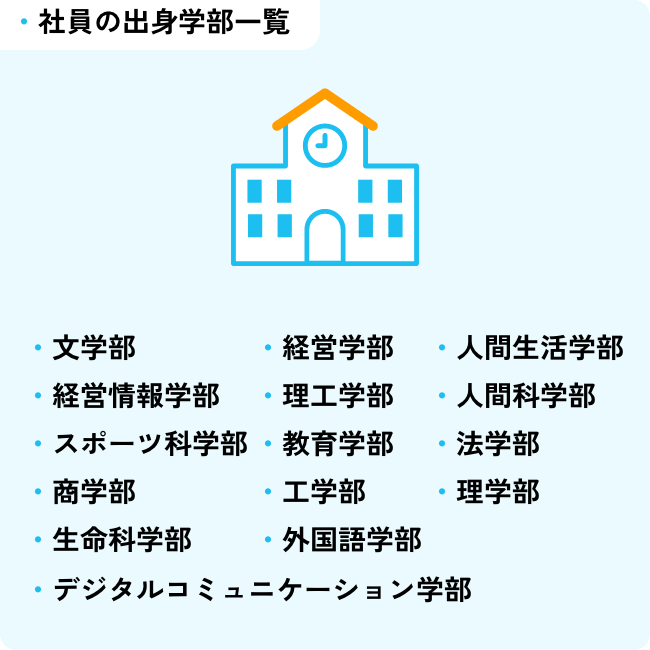 未経験割合　未経験89％　経験者11％　未経験社が8割